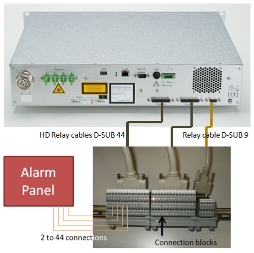 High dense I/O connection set with open end Business HLS Austria